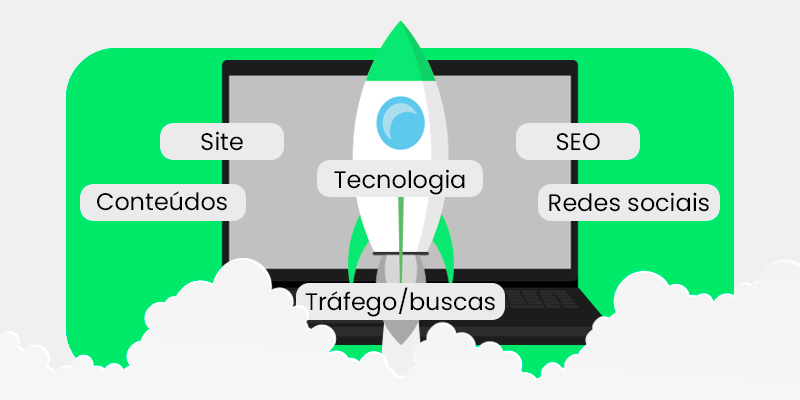 tráfego orgânico nas redes sociais