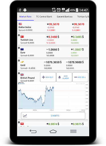 免費下載財經APP|Currency Profit / Loss app開箱文|APP開箱王