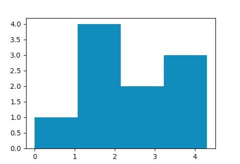 Matplotlib: от А до Я