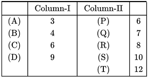 Solution of Triangles (Ambiguous Cases)