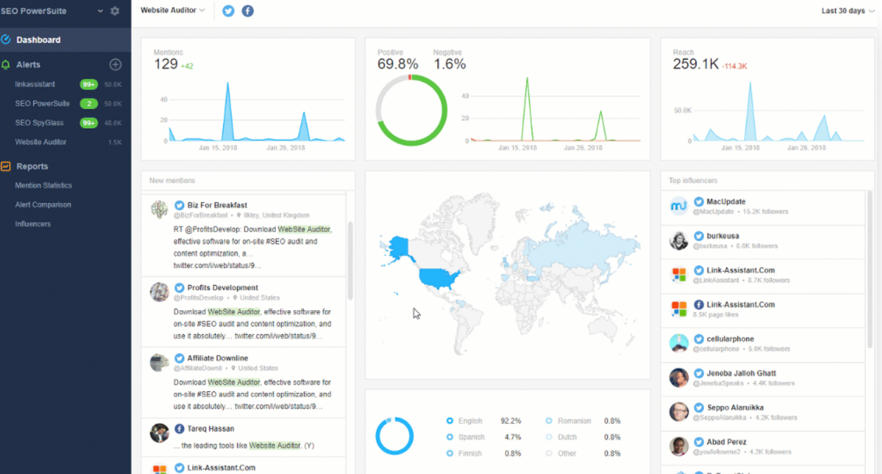 Awario Facebook Automation Tool