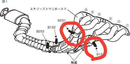 ソアラ JZZ 30 31 エアフロー センサー