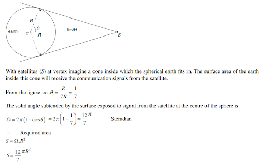 Solution Image