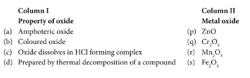 General Chemical Properties of the Transition Elements (d-Block)