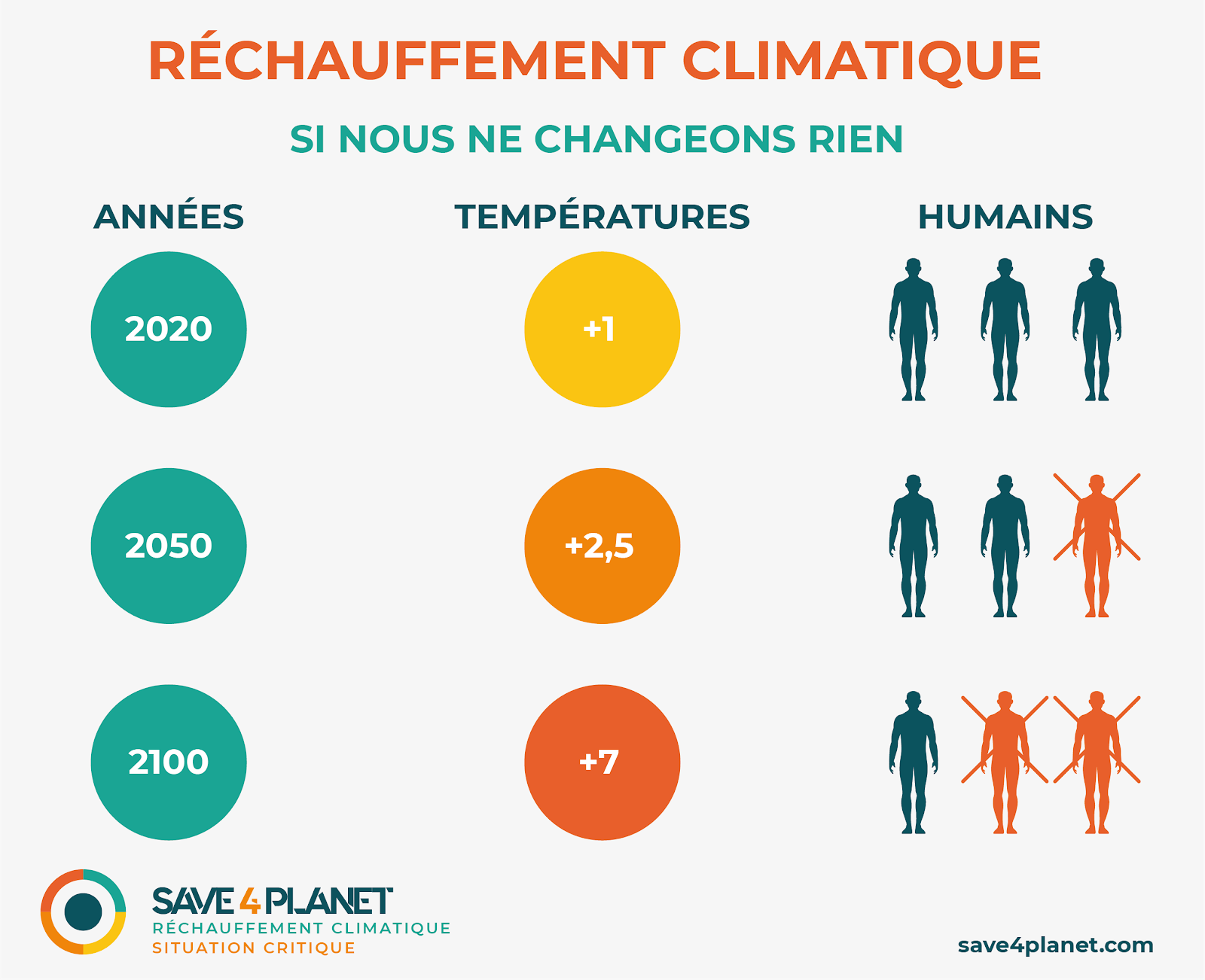 réchauffement climatique mortalite homme