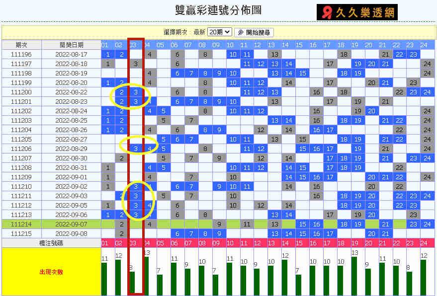 雙贏彩抓牌