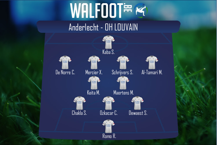 Composition OH Louvain | Anderlecht - OH Louvain (31/10/2021)