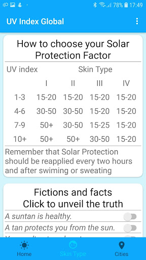 UV Index Global