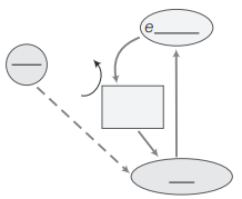 Electron transport