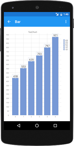 Screenshot TeeChart Xamarin.Android Demo