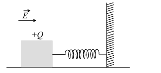 Simple Harmonic Function