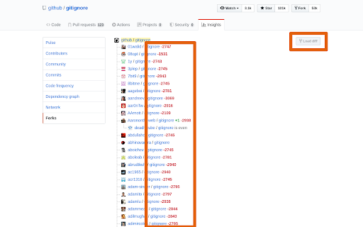 Forks Diff Counter for GitHub