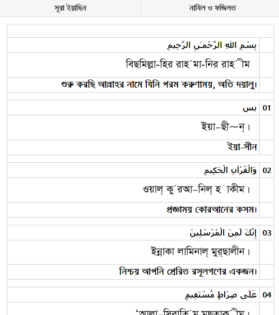 Surah Yasin In Bangla Pronunciation Pdf Free Download