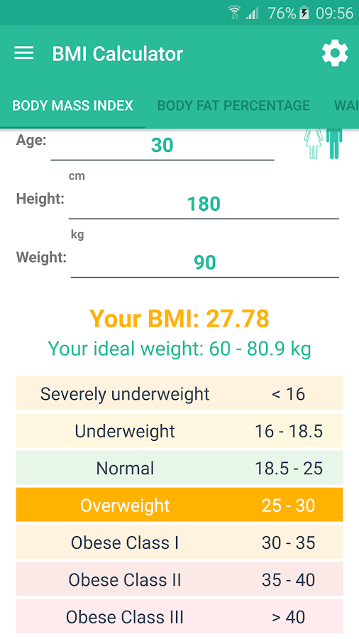 Formula To Figure Out Percentage Of Weight Loss