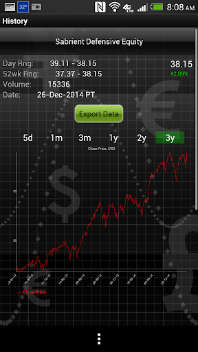 Stock Market Trading Analysis