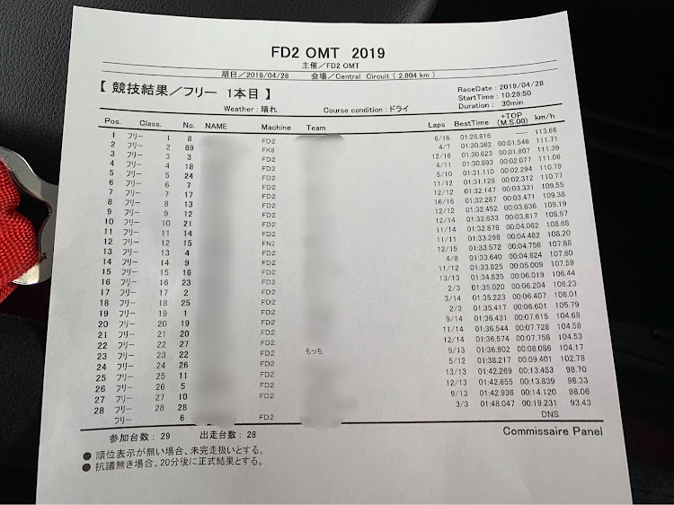 シビックタイプRのFD2OMT・走行会に関するカスタム事例の投稿画像2枚目