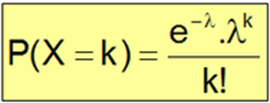 Fórmula da Estatística Poisson