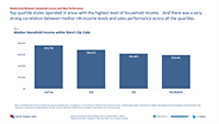 Household Income