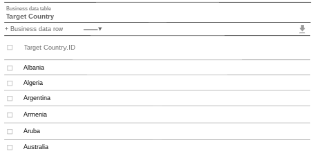 List of target countries in a business data table.