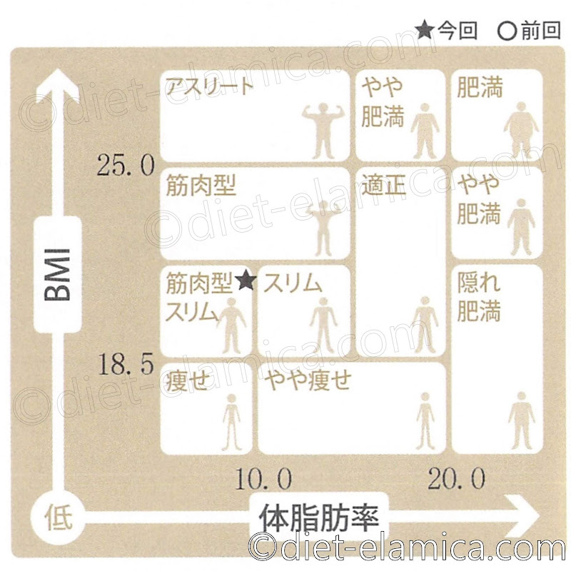 筋肉型スリム