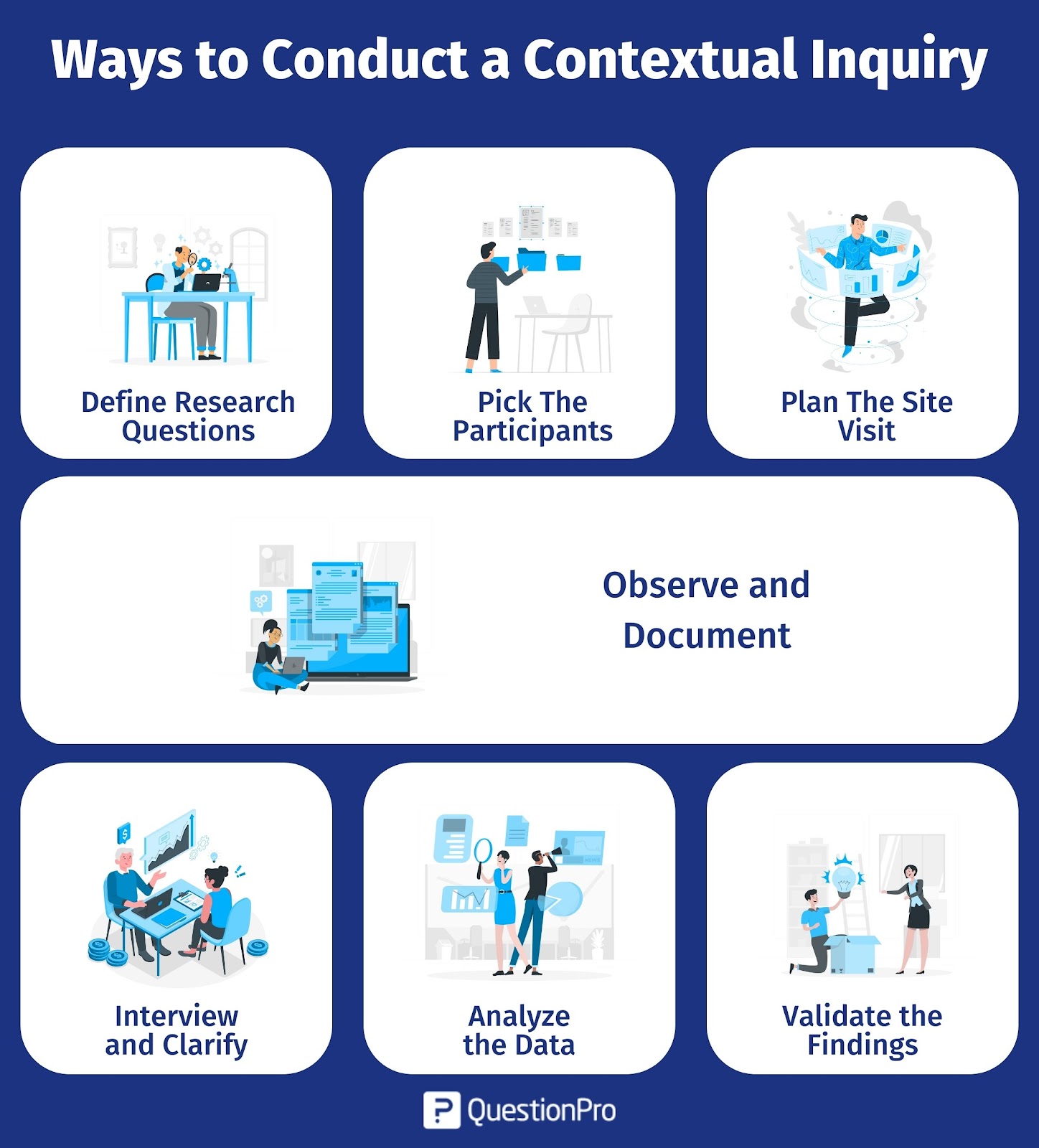 user experience research contextual inquiry