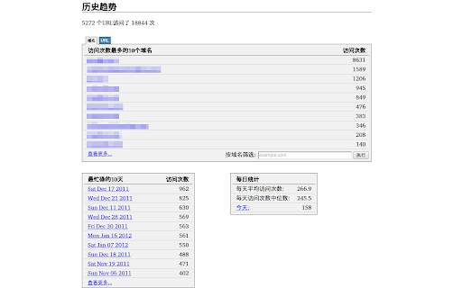 历史趋势