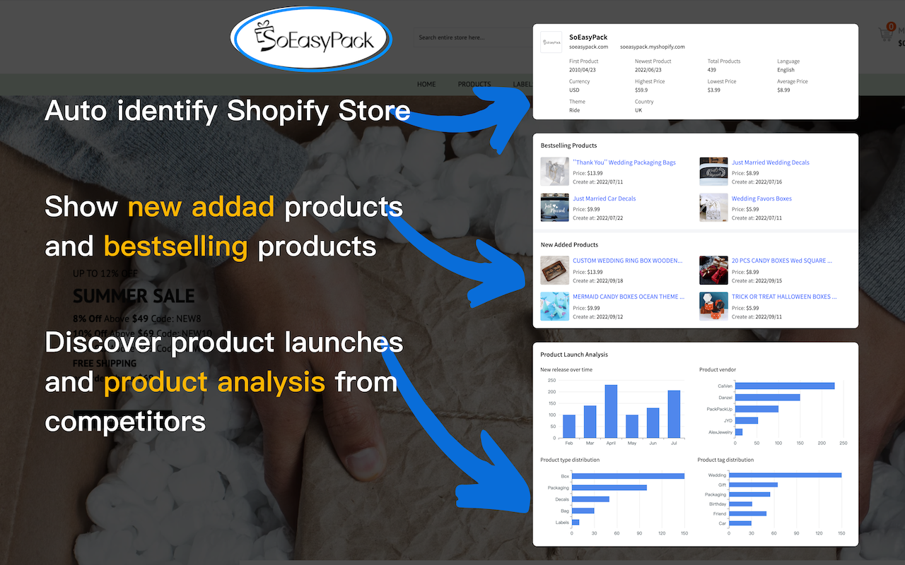 Shopify Raise - Shopify store analysis tool Preview image 3