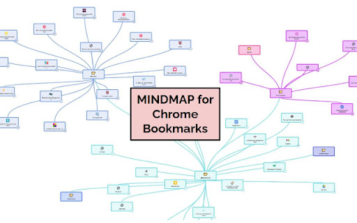 A Mindmap for your Bookmarks