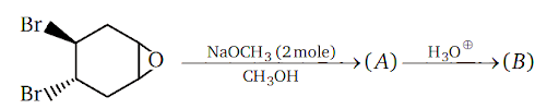 Elimination reaction