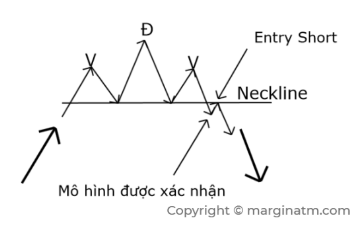 hình ảnh e7 JZOdl548 PgXfELxggR IUFnde sxsDpFOpOgUP4K5nUTfqaEo hzq38Dy3DiUE mWEtfbRET7h5O75ITYXEh6sNNU3IaGA9qFDOECXMH kiqyZGHSO5E8EZYaf 0gjKQrDBd Cách giao dịch với mô hình giá