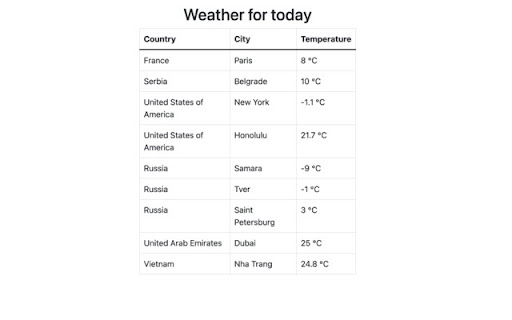 Weather for today