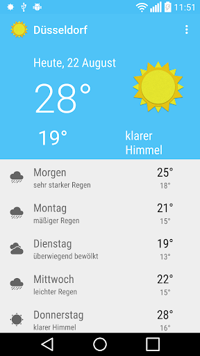 Das Wetter in Düsseldorf