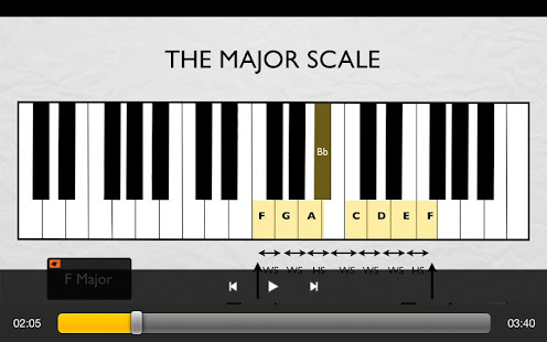 Music Theory 101 - Melody(圖4)-速報App