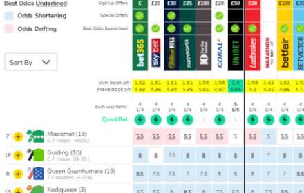 FoG - Oddschecker o/r calculator Preview image 0