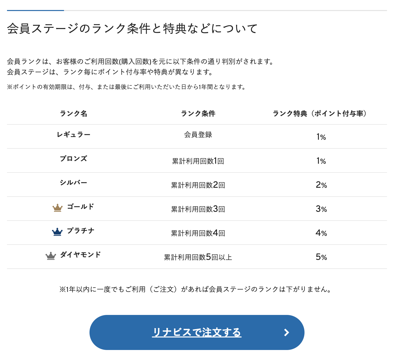 リナビスの会員グレード