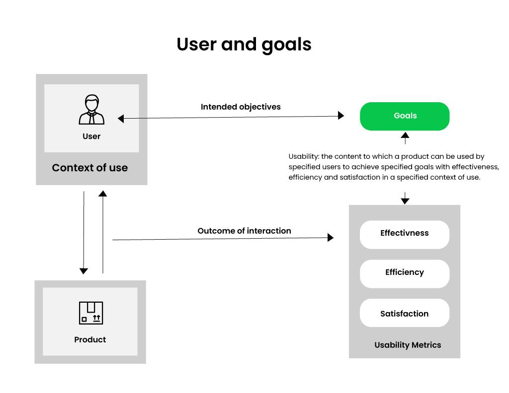 The usability framework