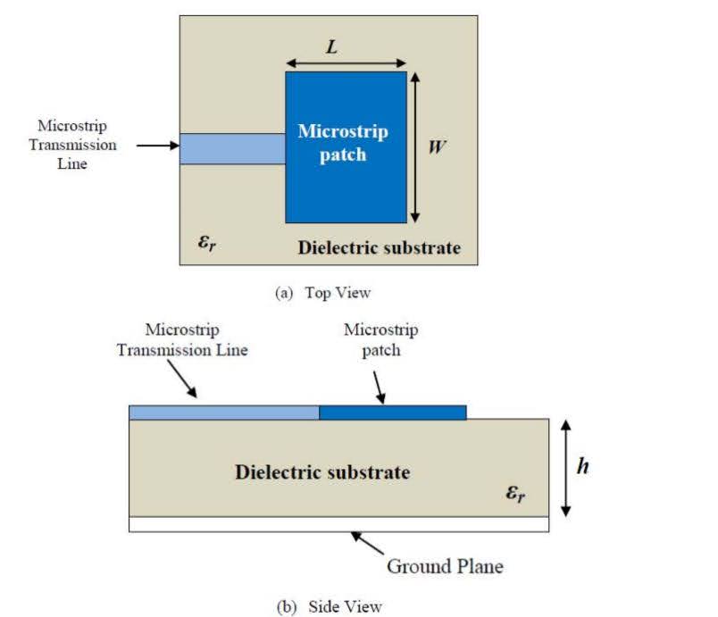 圖一、微帶貼片天線之組成架構