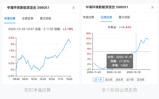 ChickenHouse - 优雅的基金工具