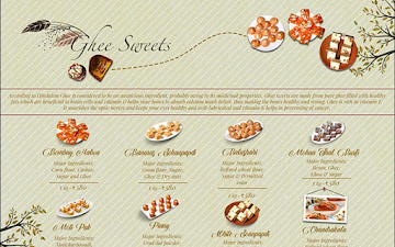 Kanti Sweets menu 