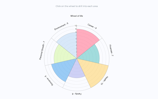 Qwoach: interactive wheel of life for coaches