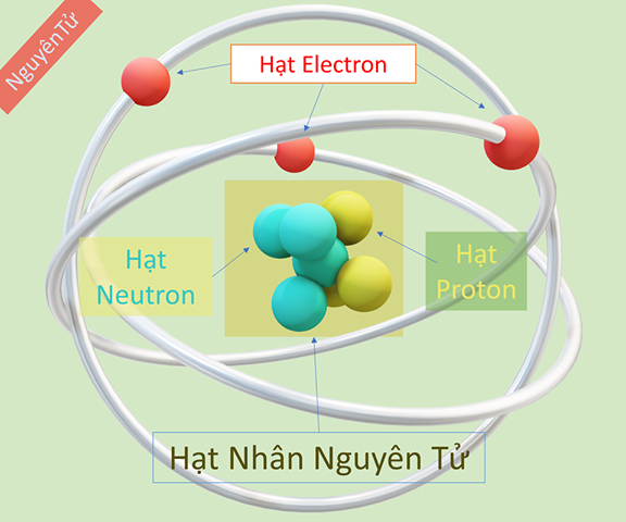 Mô hình cấu hình vẹn toàn tử