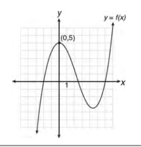 Functions