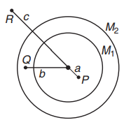 Gravitational force