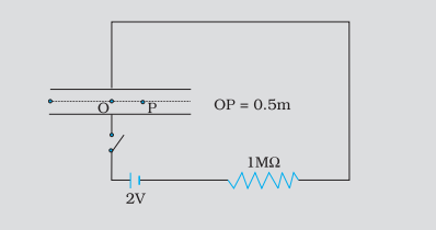 Electric Field between the Plate