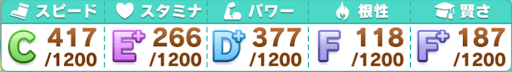 日本ダービー_参考ステータス