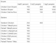 MZ Biryani menu 1