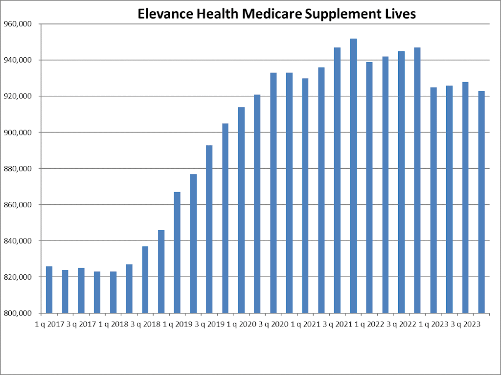 Elevance2