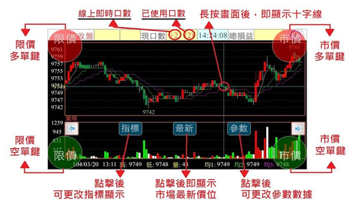 LUCKY 樂期 期貨股票模擬下單軟體 FUTURES