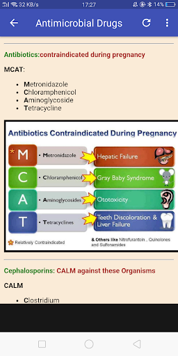 Pharmacology Mnemonics