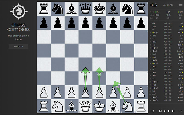 Chess Compass - Free Online Chess Analysis chrome extension